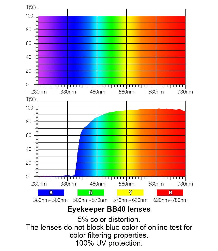 12 Pack Blue Light Filter Reading Glasses Computer Readers UVR9103eyekeeper.com